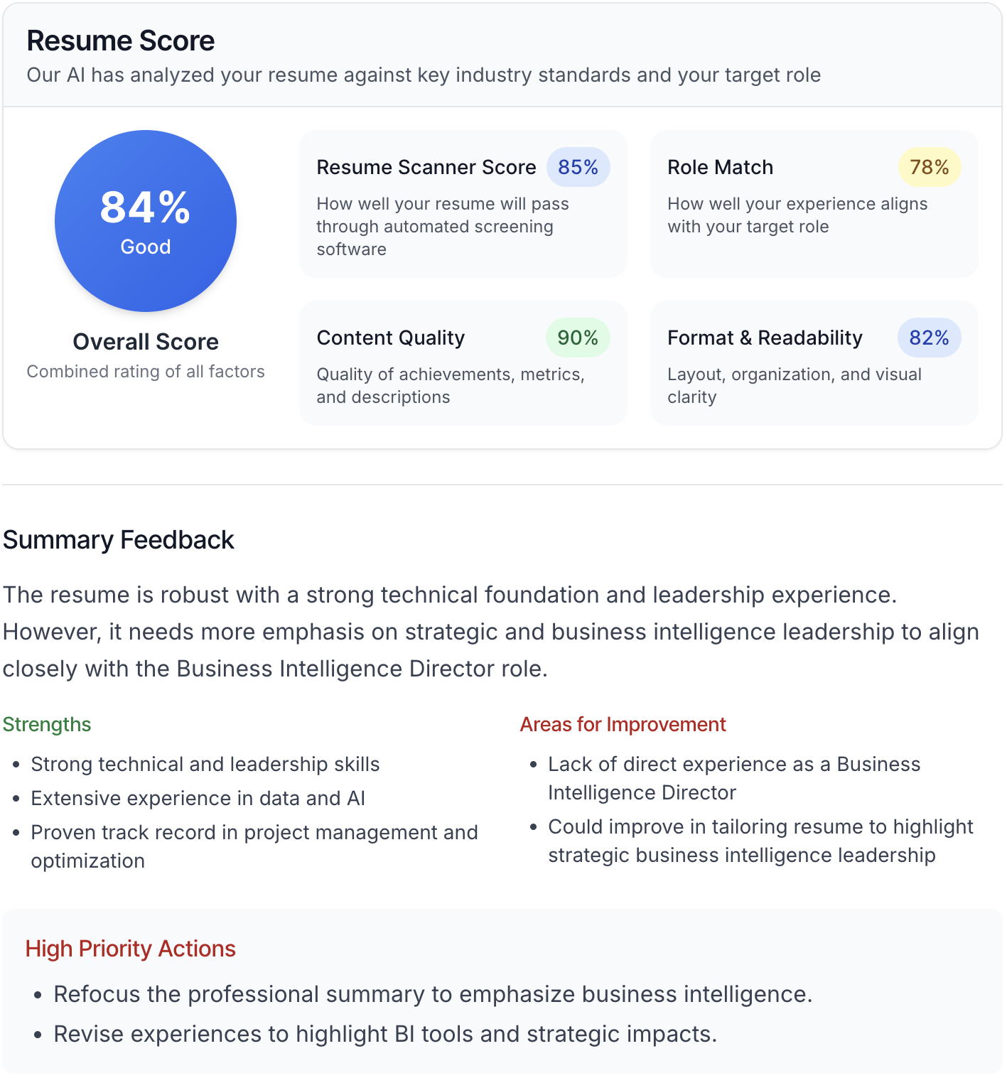 Resume Analysis Report Example